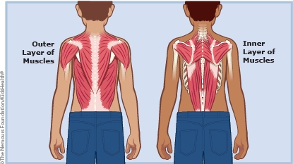 backpack lower back pain