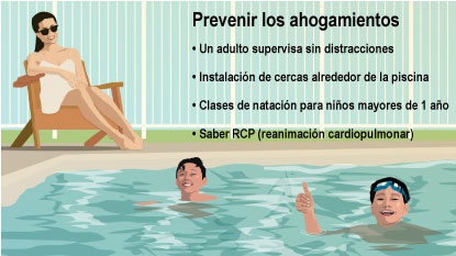 Un adulto supervisa sin distracciones Instalación de cercas alrededor de la piscina Clases de natación para niños mayores de 1 año Saber RCP (reanimación cardiopulmonar)